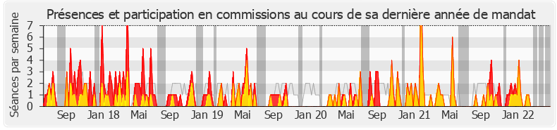 Participation commissions-legislature de Huguette Tiegna