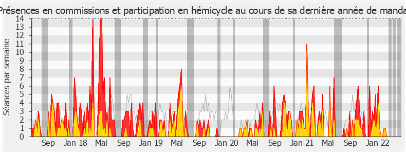 Participation globale-legislature de Huguette Tiegna