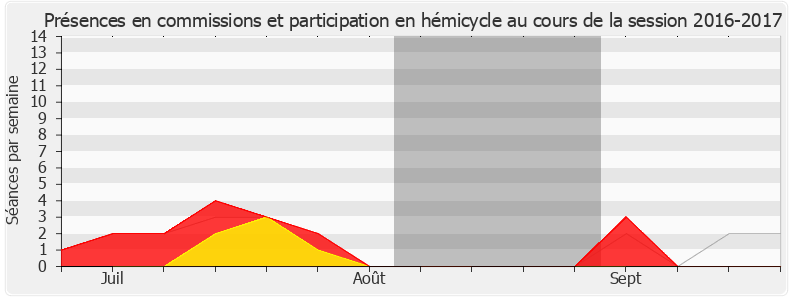 Participation globale-20162017 de Isabelle Florennes