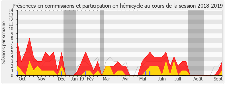 Participation globale-20182019 de Isabelle Florennes