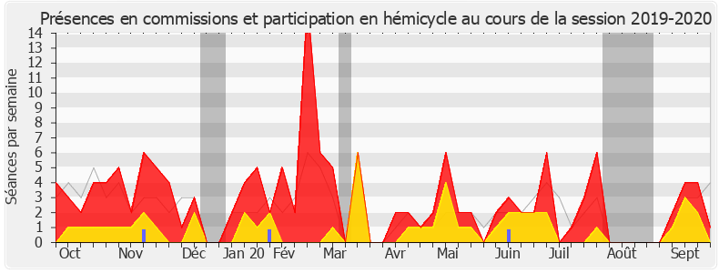 Participation globale-20192020 de Isabelle Florennes