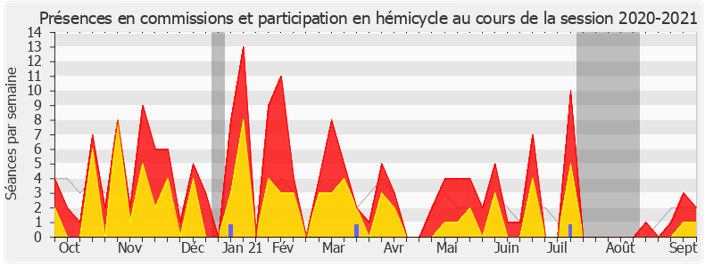 Participation globale-20202021 de Isabelle Florennes