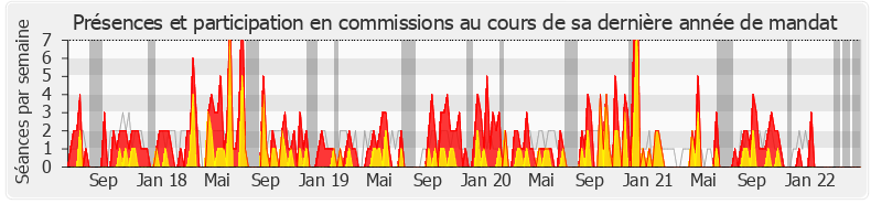 Participation commissions-legislature de Isabelle Florennes