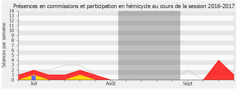 Participation globale-20162017 de Isabelle Muller-Quoy