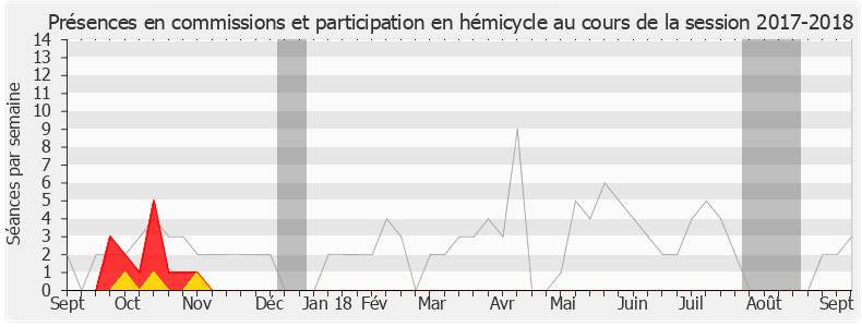 Participation globale-20172018 de Isabelle Muller-Quoy