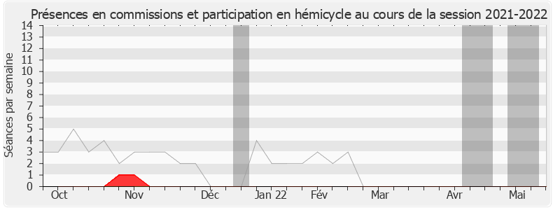 Participation globale-20212022 de Isabelle Muller-Quoy