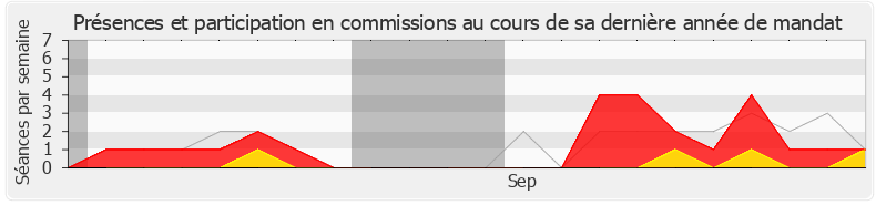 Participation commissions-legislature de Isabelle Muller-Quoy