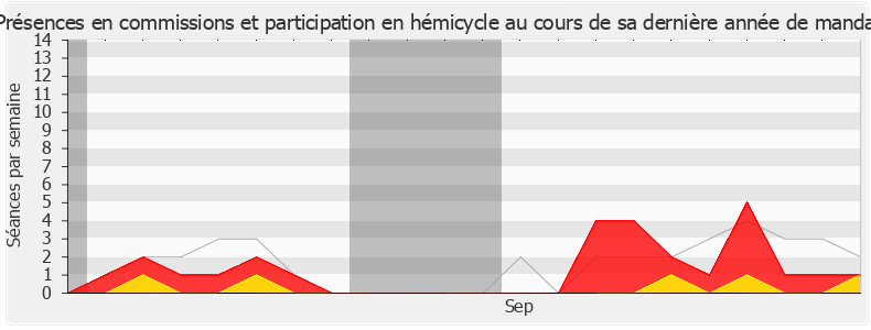 Participation globale-legislature de Isabelle Muller-Quoy