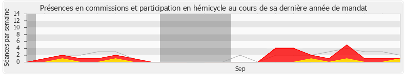 Participation globale-annee de Isabelle Muller-Quoy