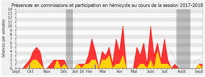Participation globale-20172018 de Isabelle Rauch