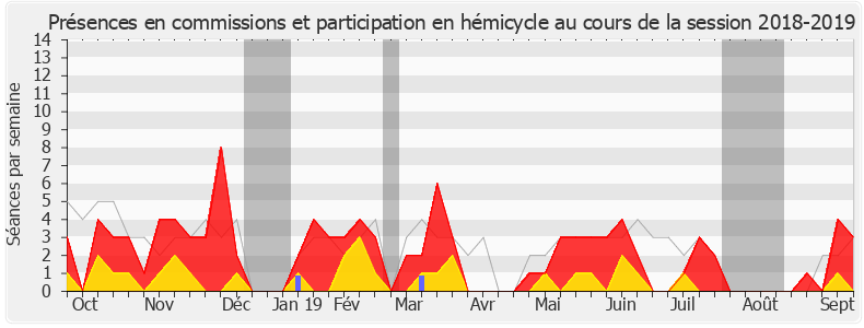 Participation globale-20182019 de Isabelle Rauch
