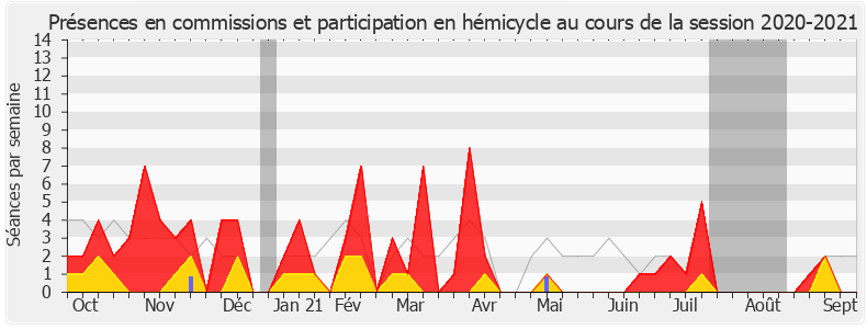 Participation globale-20202021 de Isabelle Rauch