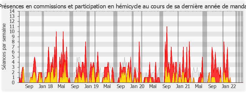 Participation globale-legislature de Isabelle Rauch