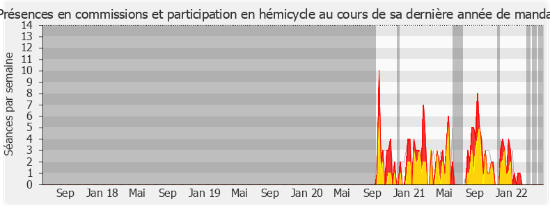 Participation globale-legislature de Isabelle Santiago