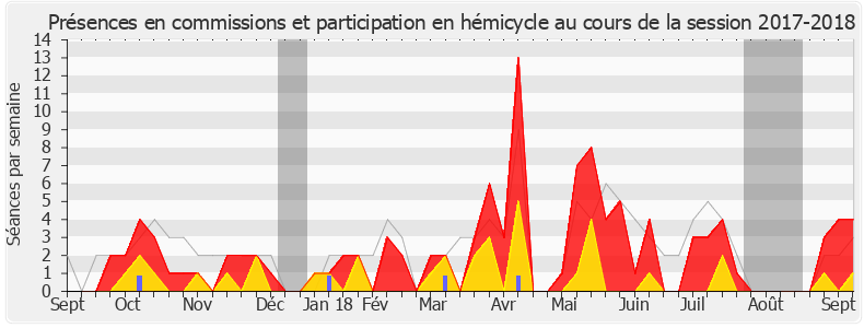 Participation globale-20172018 de Isabelle Valentin