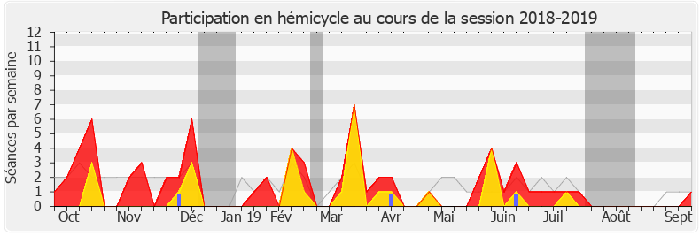 Participation hemicycle-20182019 de Isabelle Valentin
