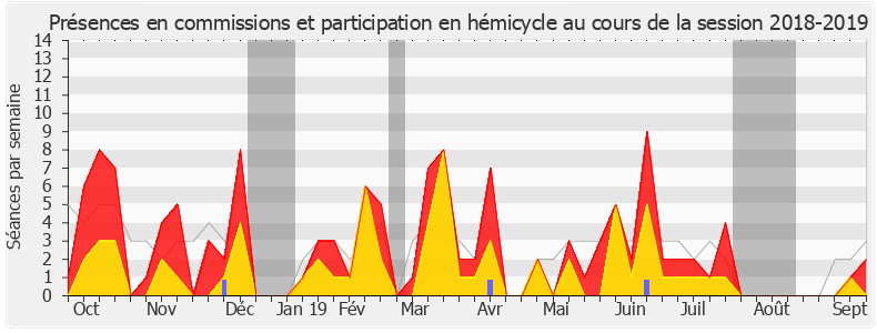 Participation globale-20182019 de Isabelle Valentin