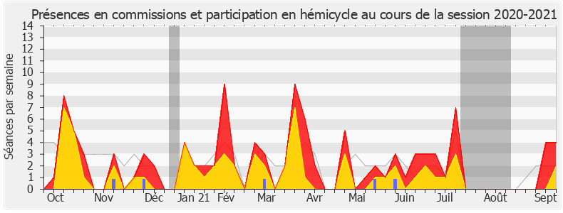 Participation globale-20202021 de Isabelle Valentin