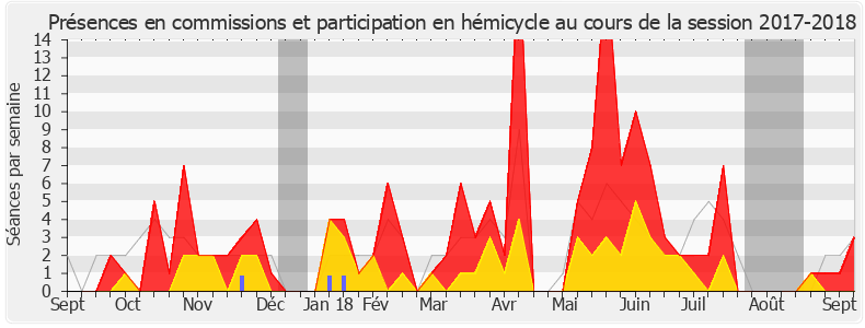 Participation globale-20172018 de Jacqueline Dubois