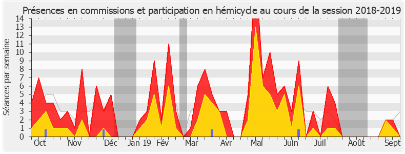 Participation globale-20182019 de Jacqueline Dubois