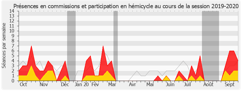 Participation globale-20192020 de Jacqueline Dubois