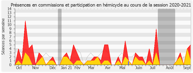 Participation globale-20202021 de Jacqueline Dubois