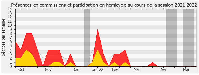Participation globale-20212022 de Jacqueline Dubois