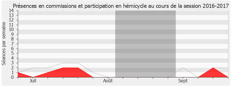 Participation globale-20162017 de Jacqueline Maquet