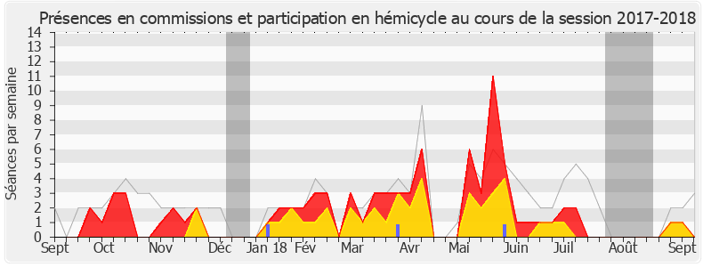 Participation globale-20172018 de Jacqueline Maquet