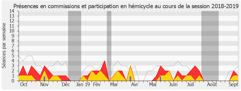 Participation globale-20182019 de Jacqueline Maquet