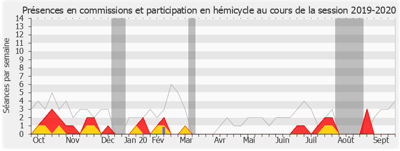 Participation globale-20192020 de Jacqueline Maquet