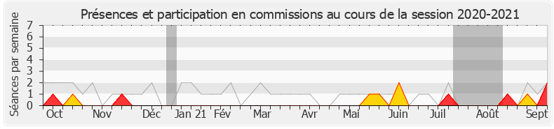 Participation commissions-20202021 de Jacqueline Maquet