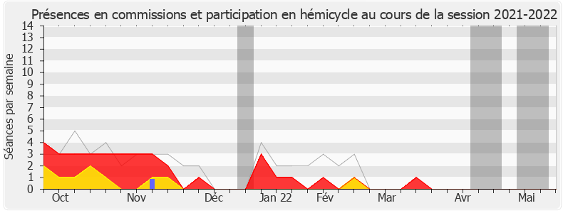 Participation globale-20212022 de Jacqueline Maquet