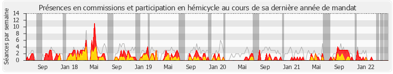 Participation globale-annee de Jacqueline Maquet