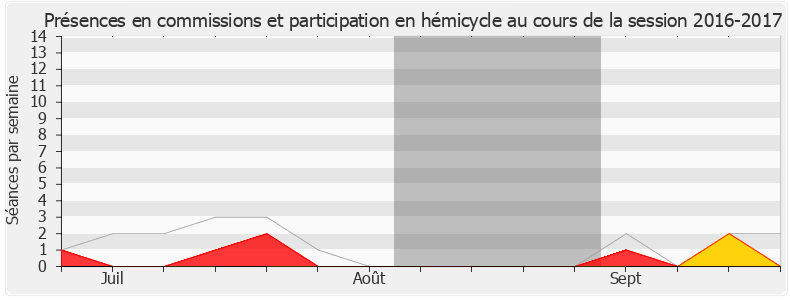 Participation globale-20162017 de Jacques Cattin