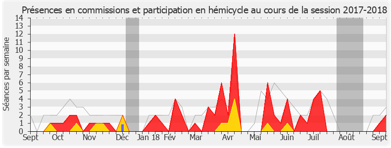 Participation globale-20172018 de Jacques Cattin