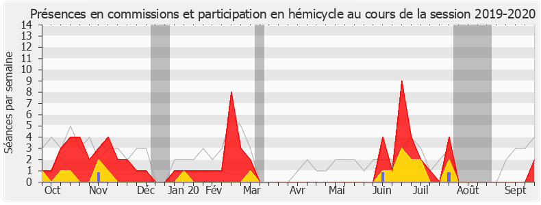 Participation globale-20192020 de Jacques Cattin