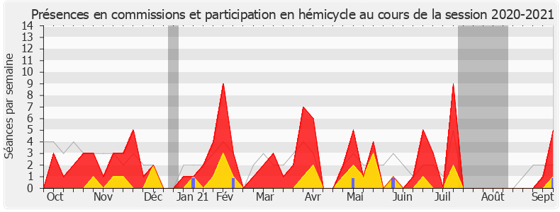Participation globale-20202021 de Jacques Cattin
