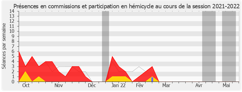 Participation globale-20212022 de Jacques Cattin