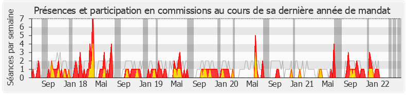 Participation commissions-legislature de Jacques Cattin