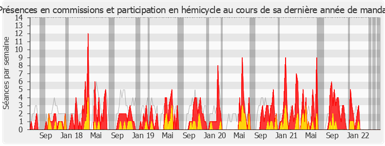Participation globale-legislature de Jacques Cattin