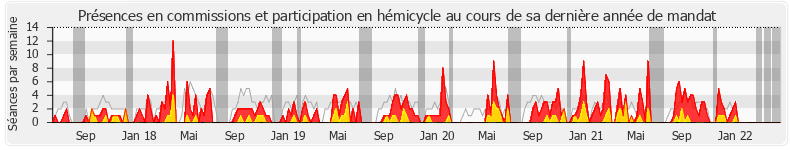 Participation globale-annee de Jacques Cattin