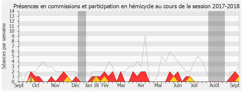 Participation globale-20172018 de Jacques Krabal