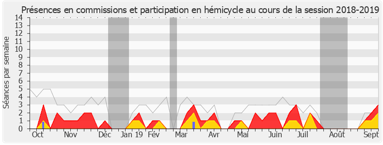 Participation globale-20182019 de Jacques Krabal