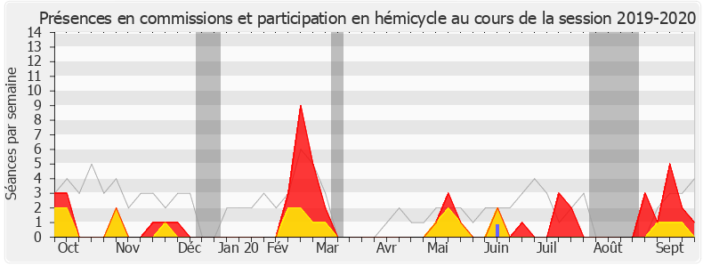 Participation globale-20192020 de Jacques Krabal