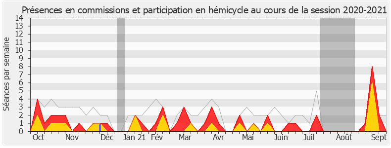 Participation globale-20202021 de Jacques Krabal