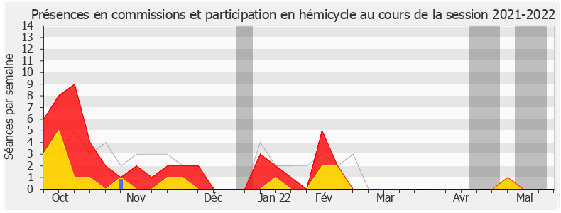 Participation globale-20212022 de Jacques Krabal