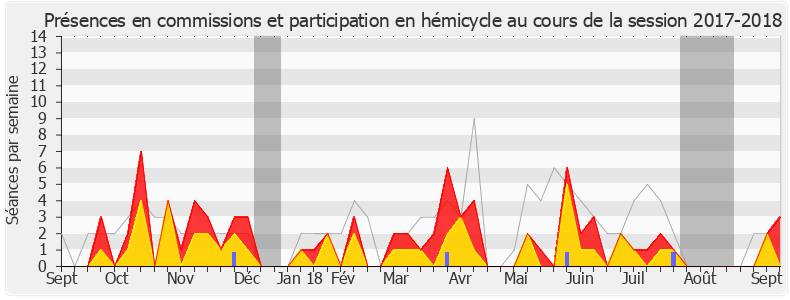 Participation globale-20172018 de Jacques Maire