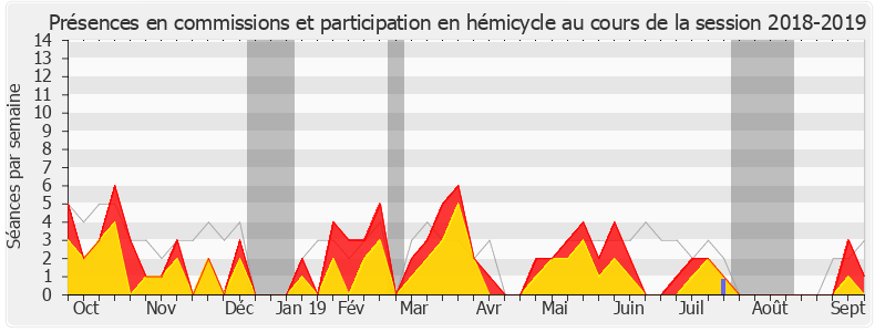 Participation globale-20182019 de Jacques Maire
