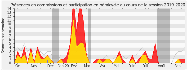 Participation globale-20192020 de Jacques Maire